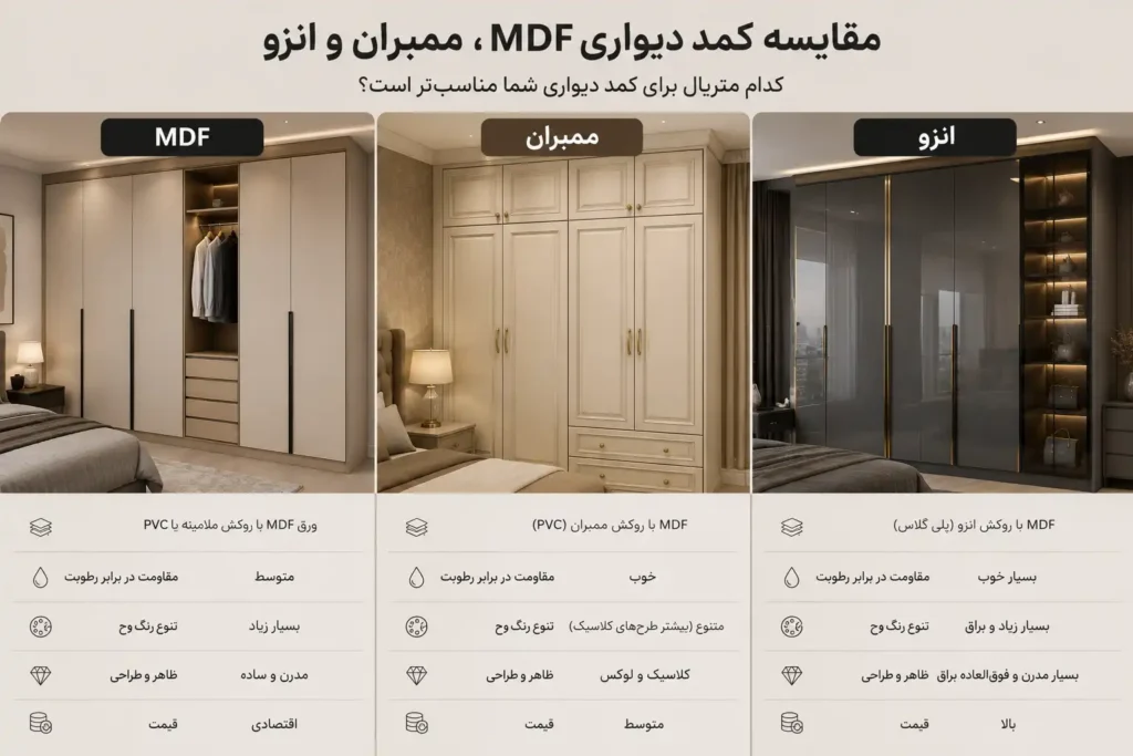 مقایسه کمدها