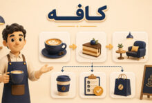 متن کوتاه برای تبلیغ کافه
